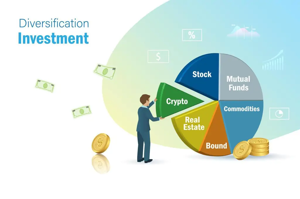 Grafik Diversifikasi Investasi