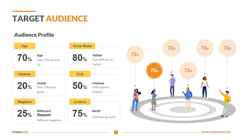 Infografis yang menunjukkan target audiens Vision+ dan Antv