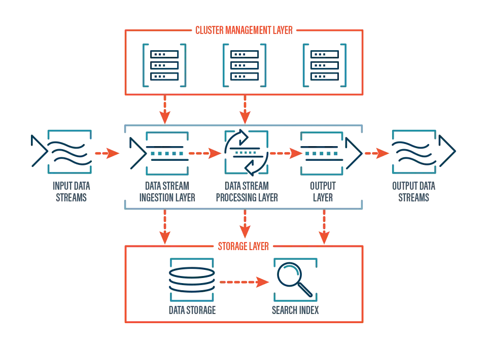 Ilustrasi keamanan data streaming online