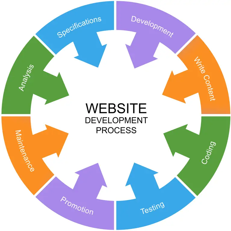 vision web