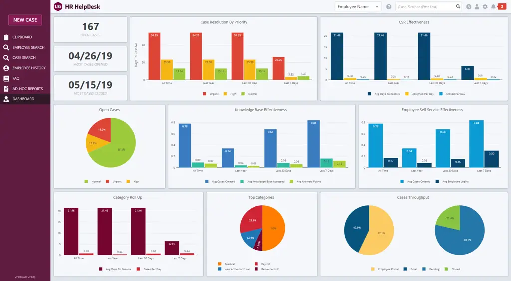 Dashboard analitik data yang menunjukkan informasi penting untuk pengambilan keputusan