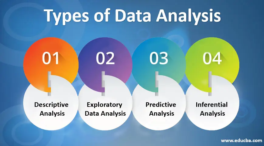 Gambar analisis data yang kompleks