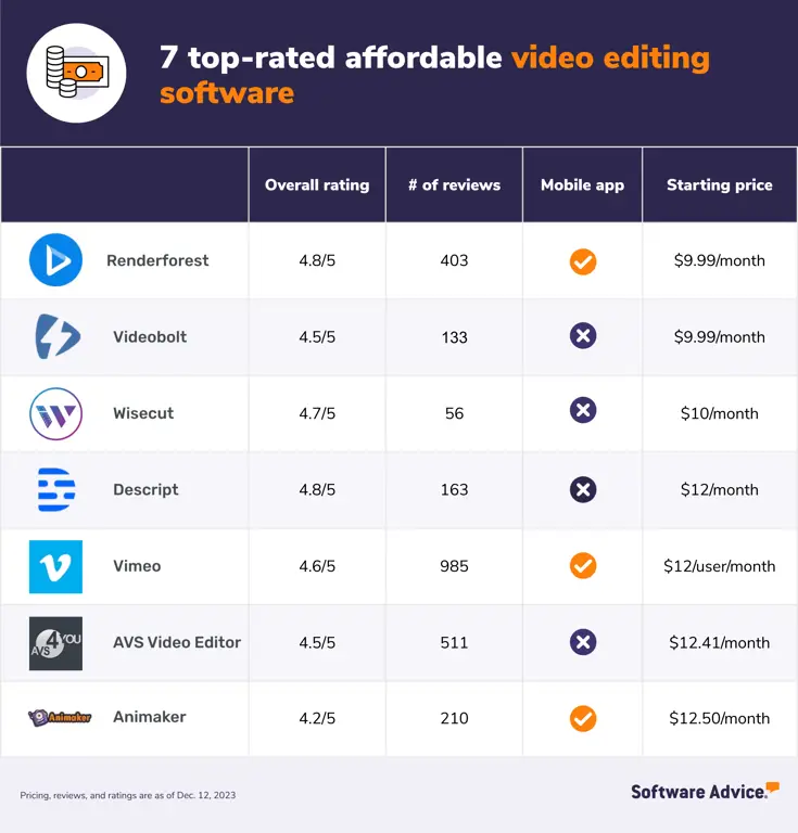 Perbandingan software editing video