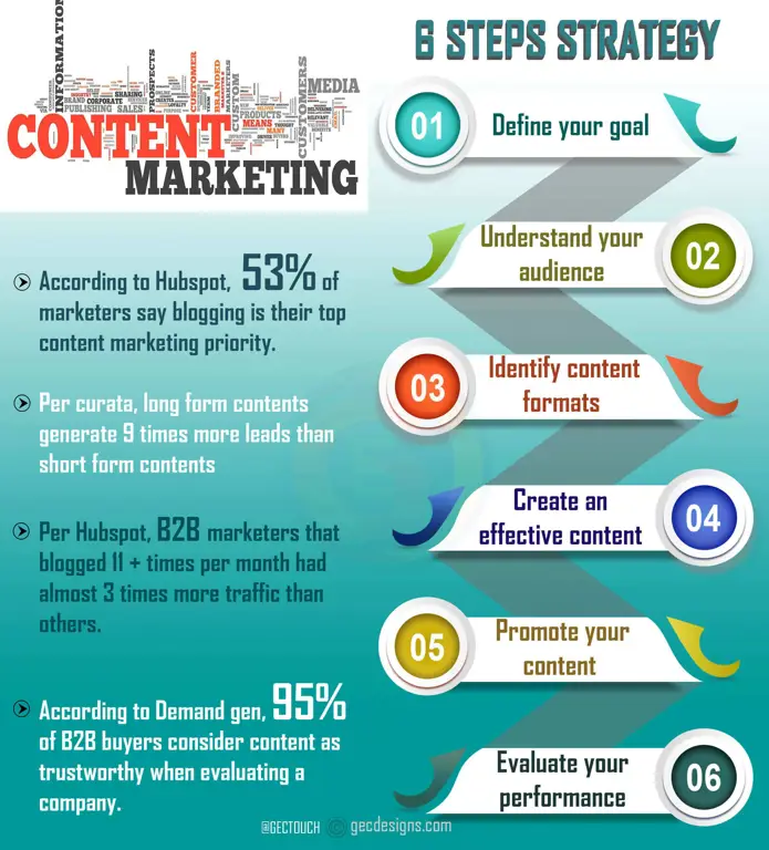 Infografis strategi pemasaran video