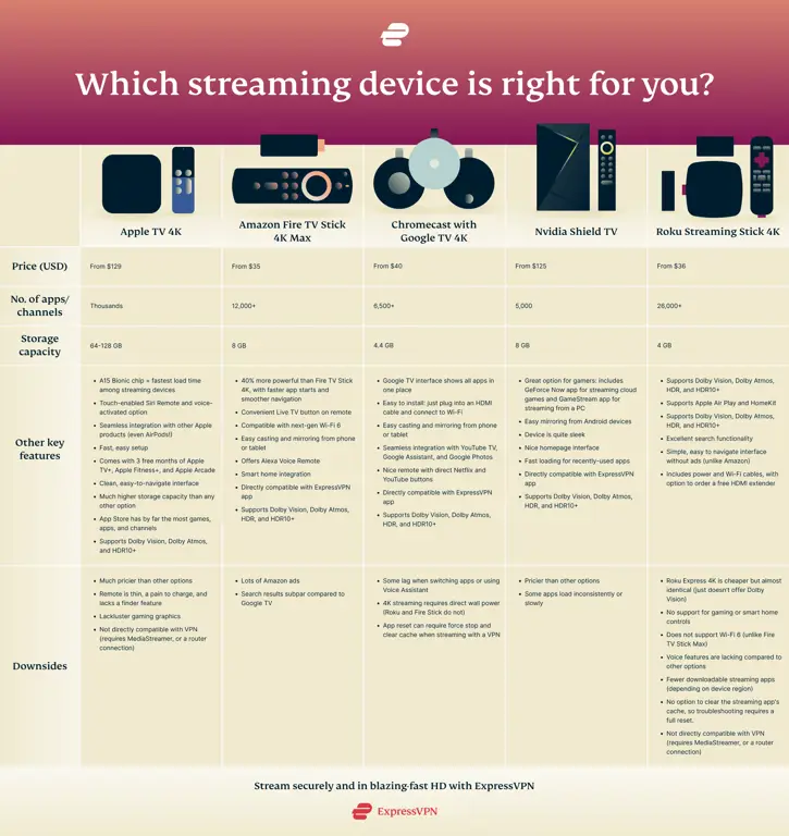 Aplikasi TV streaming di berbagai perangkat