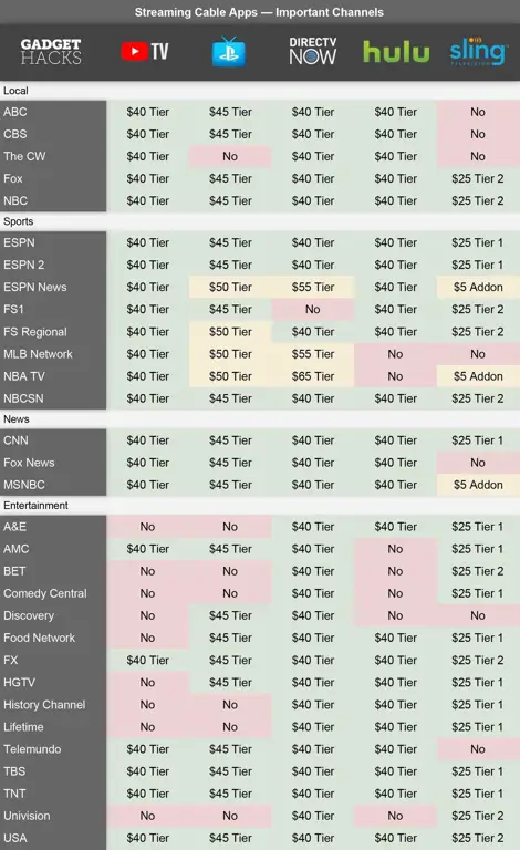 Tabel perbandingan perangkat streaming