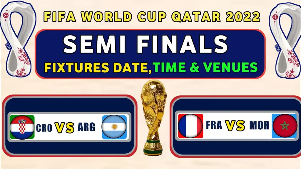 jadwal semifinal piala dunia 2022 qatar