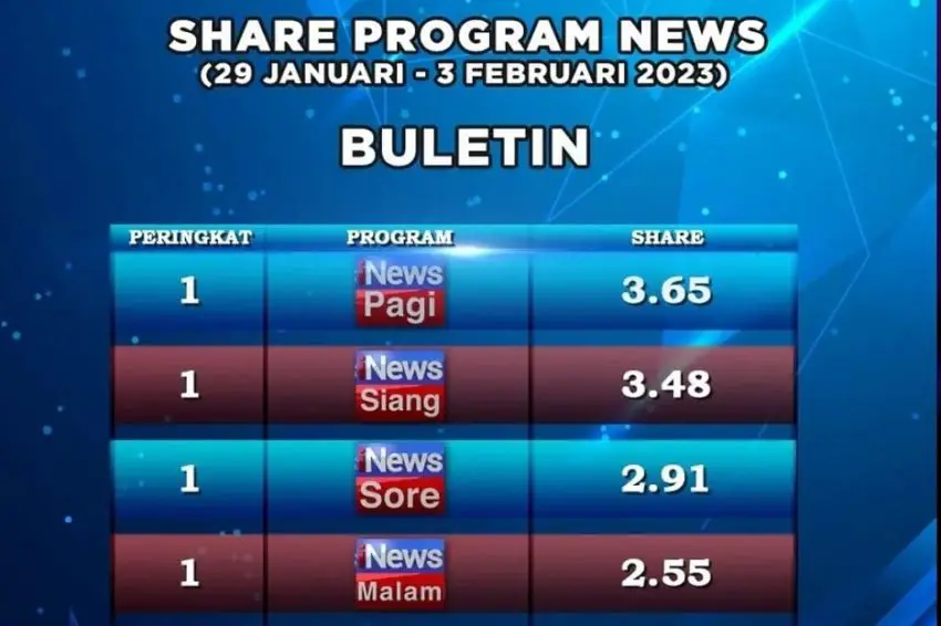 Program berita di iNews TV