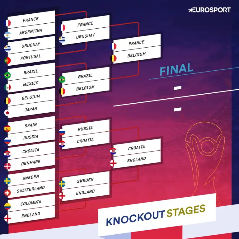 jadwal semi final piala dunia 2022 qatar