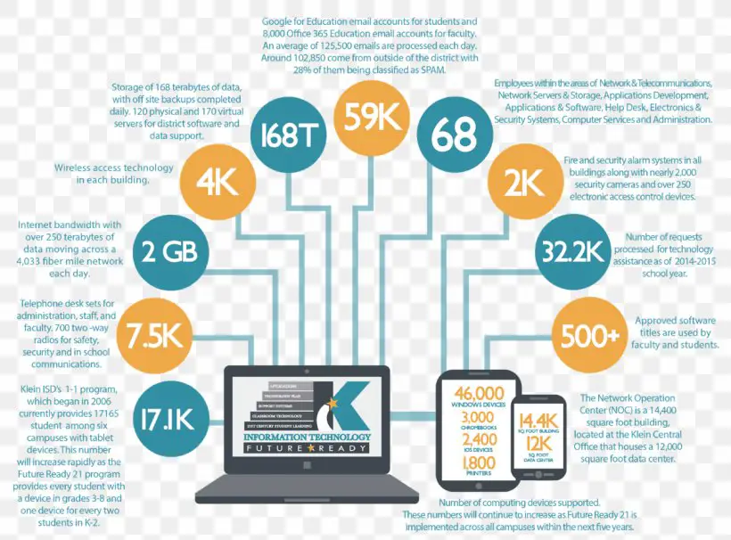 Infografis teknologi streaming