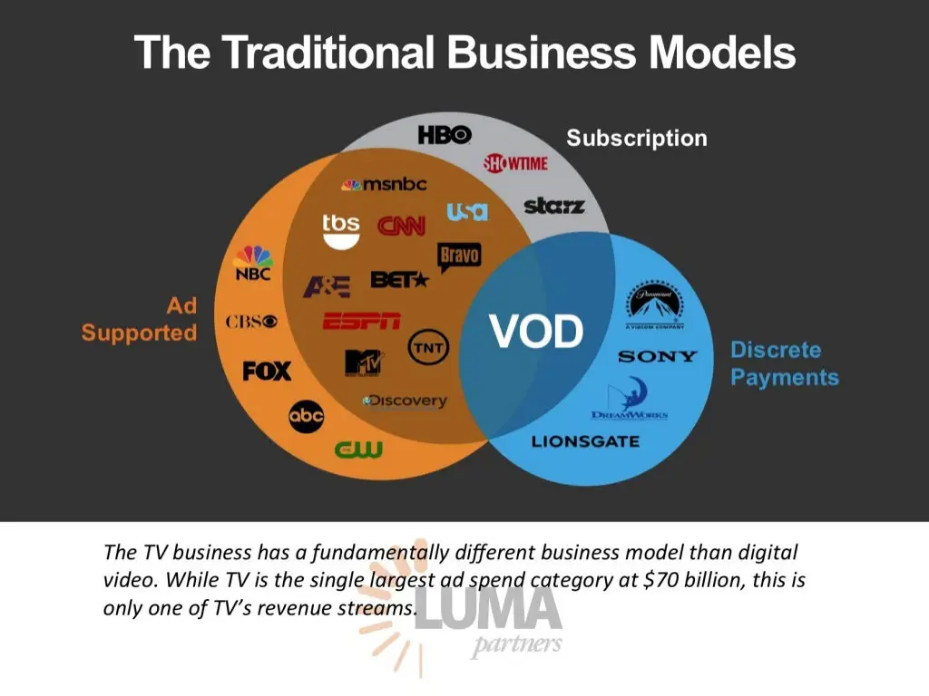 Masa depan televisi digital