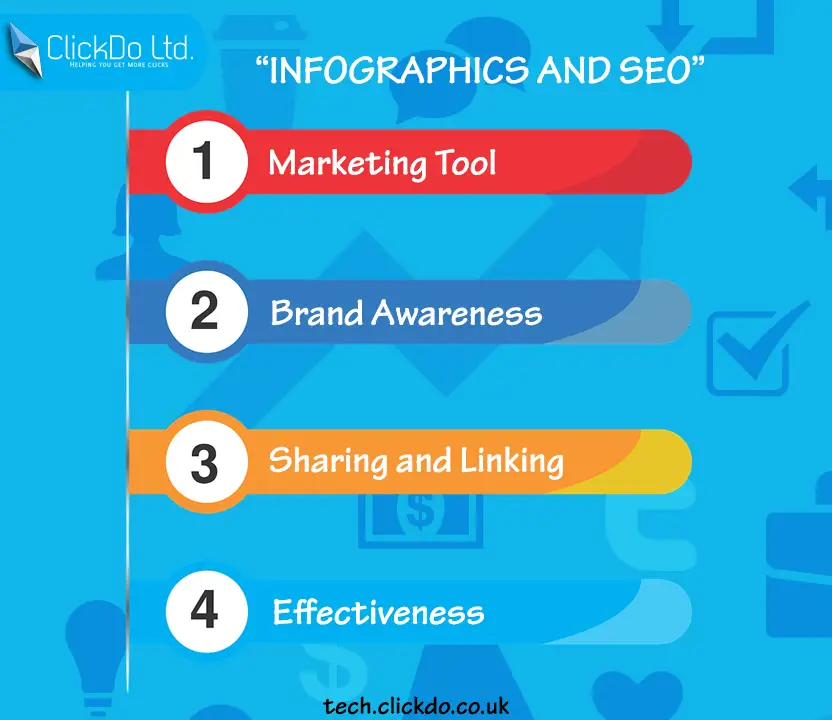 Infografis Strategi SEO