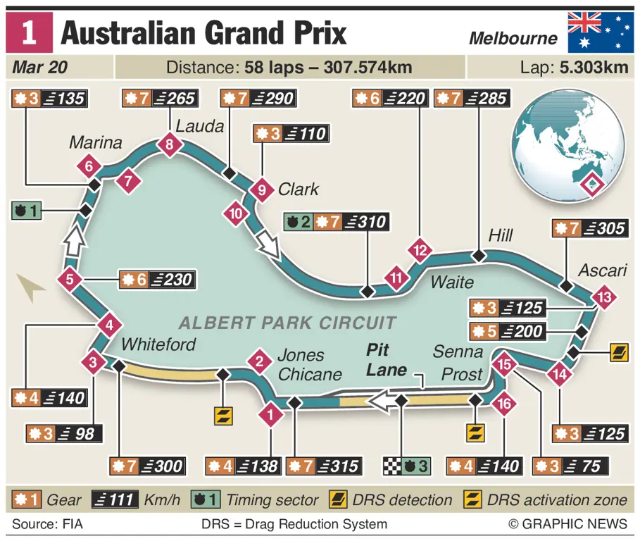 streaming f1 australia