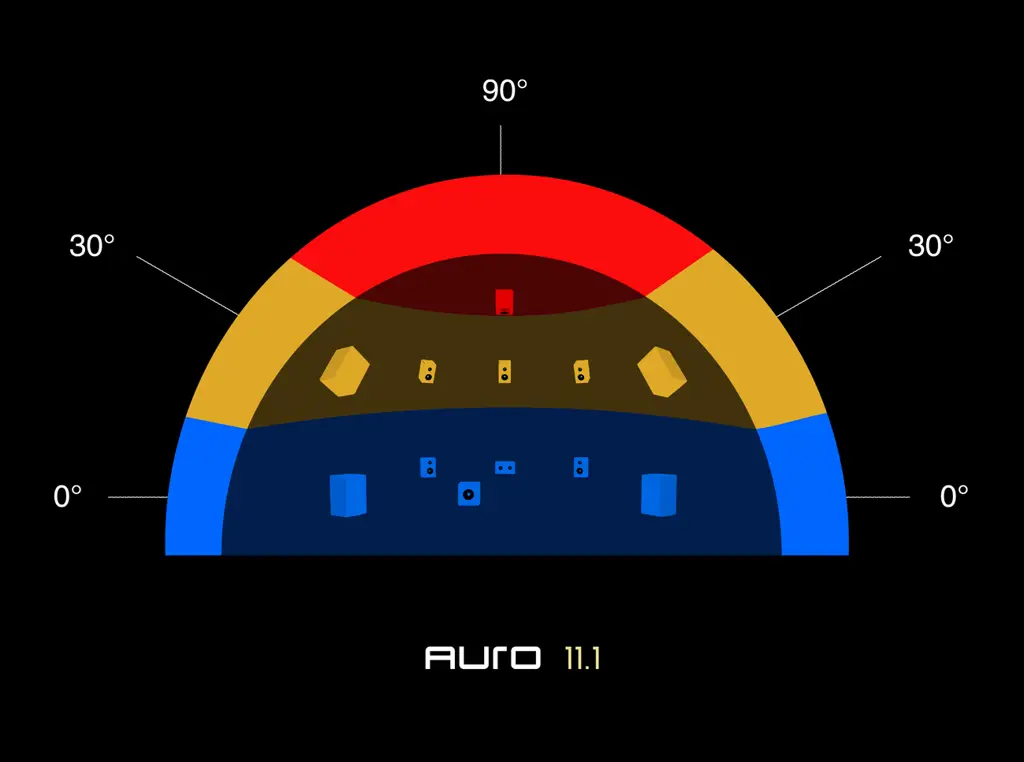 auro tv