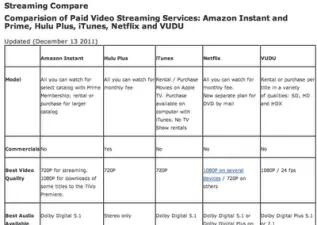 Perbandingan Layanan Streaming Legal