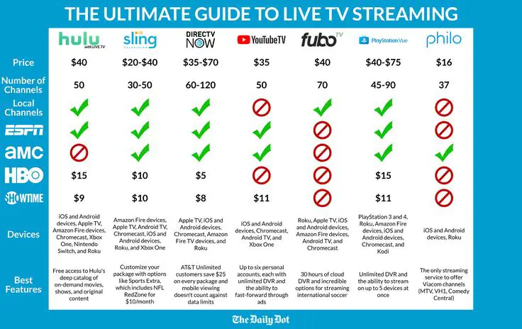 Tabel perbandingan layanan streaming online