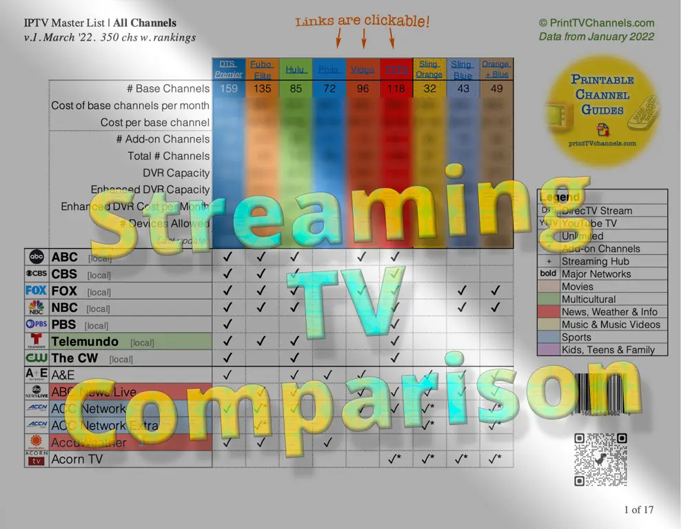 Perbandingan berbagai layanan streaming di Indonesia