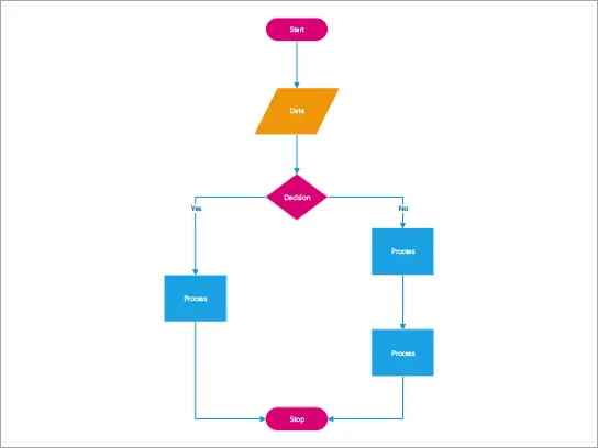 Contoh diagram yang dibuat dengan aplikasi Visio