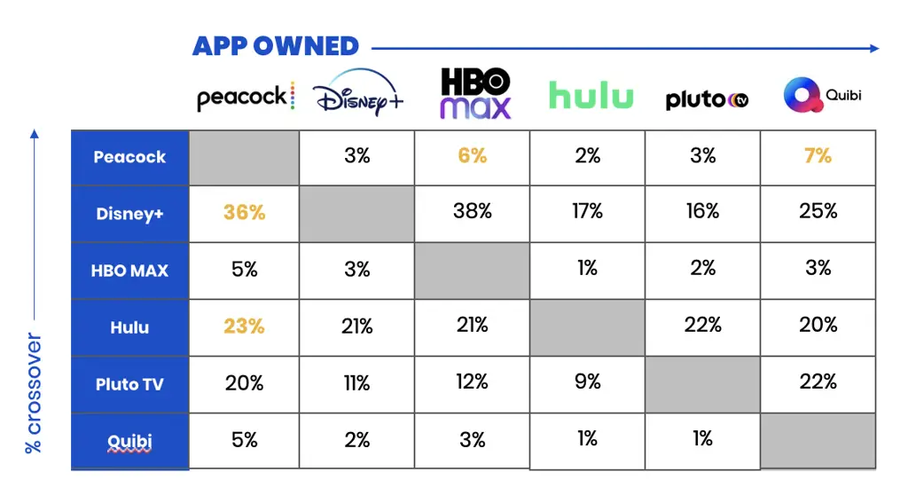 Membandingkan Aplikasi Streaming TV