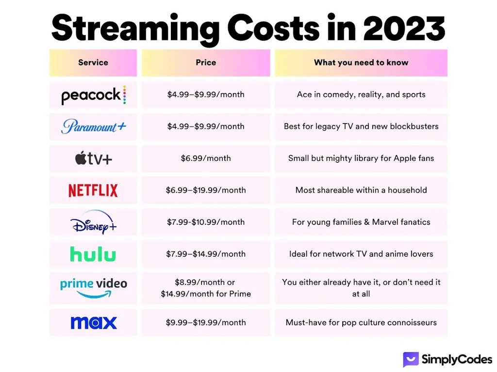 tv premium streaming