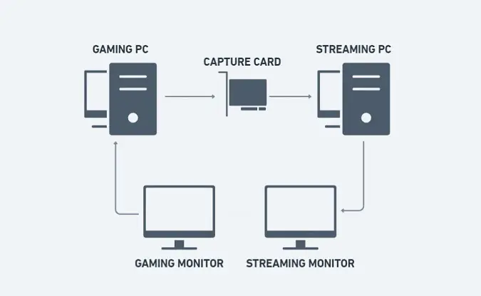 Antarmuka layanan streaming ditampilkan pada sebuah tablet, menampilkan berbagai pilihan film dan acara TV.