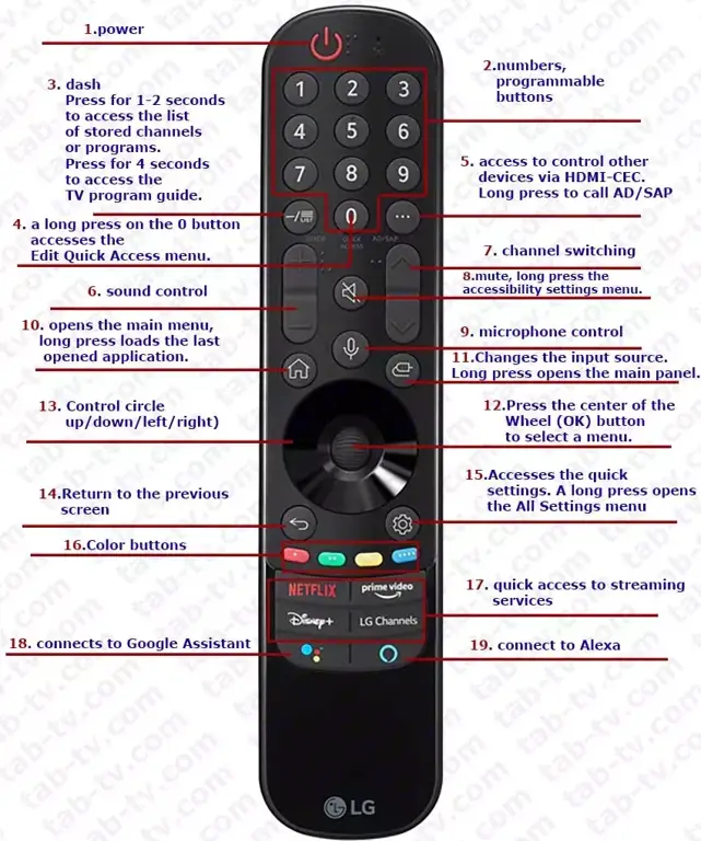 Remote TV dan panduan program