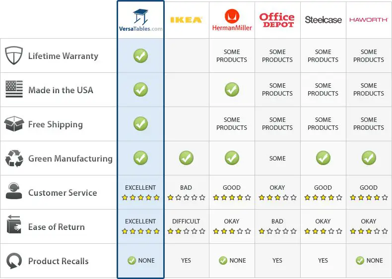 Tabel perbandingan Paket Euro MNC Vision+ vs kompetitor