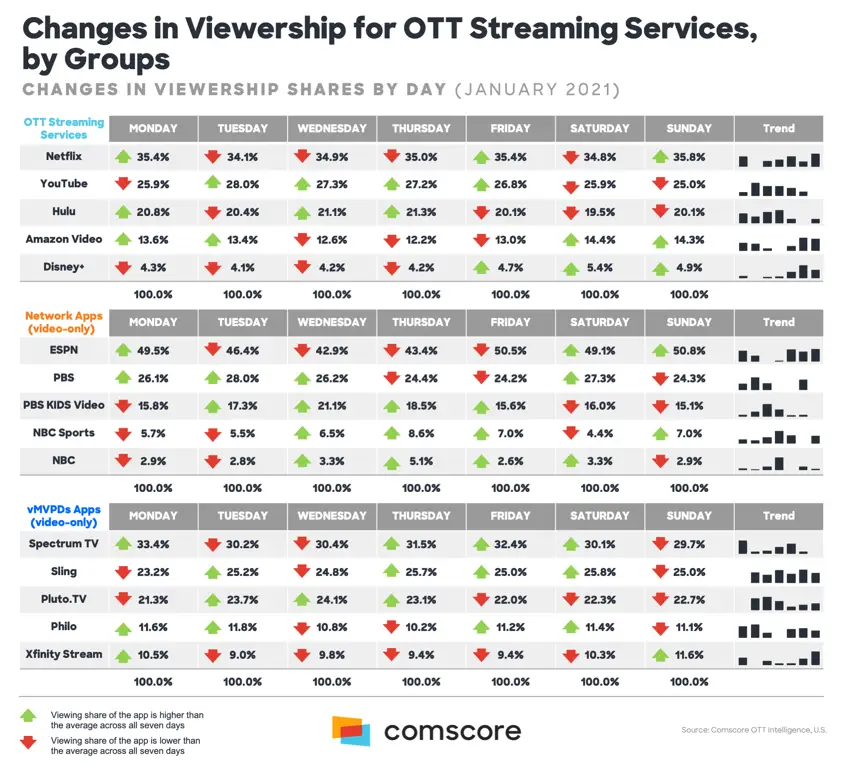 Perbandingan Layanan Streaming