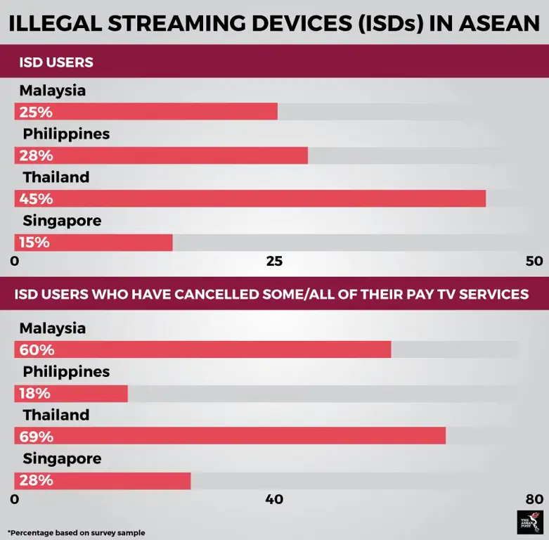 Pilihan Streaming yang Aman dan Legal