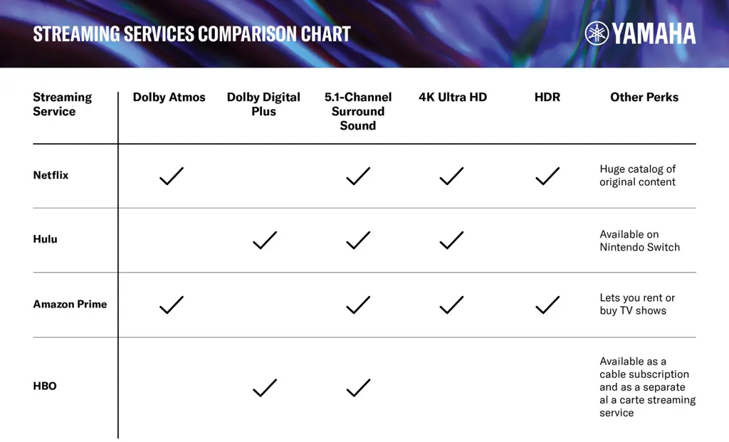 Tabel Perbandingan Layanan Streaming Legal