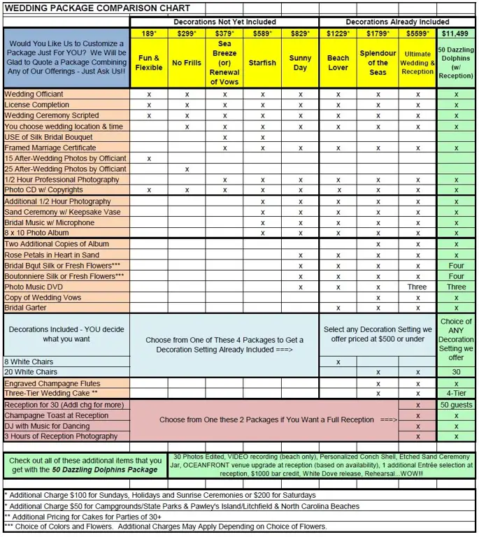 Tabel Perbandingan Paket Indovision Detail