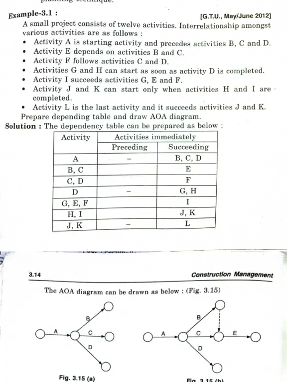 Diagram jaringan data