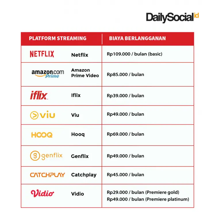 Perbandingan berbagai pilihan streaming serial TV Indonesia yang legal